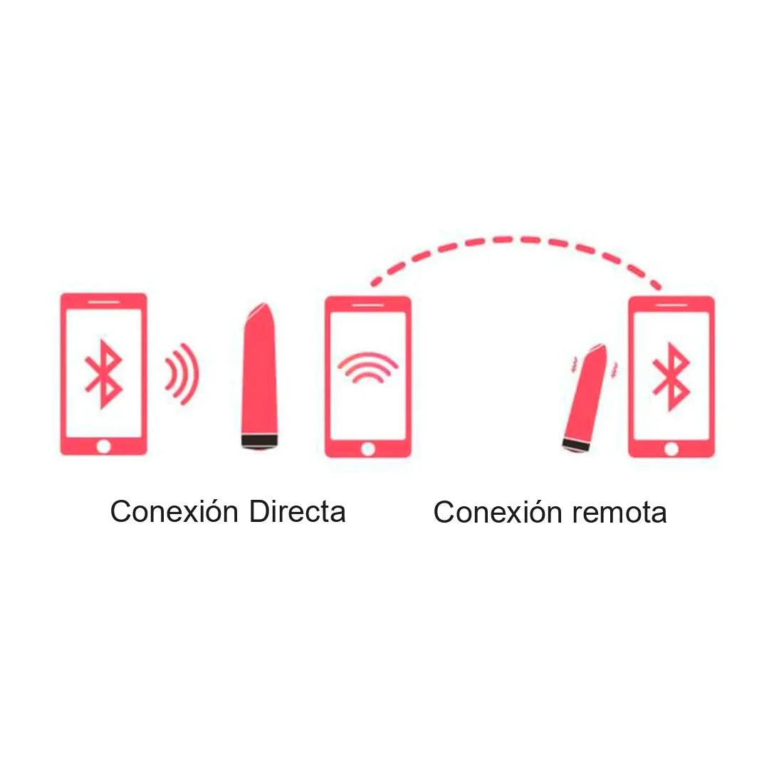 Bala vibradora Magic Awaken MagicMotion